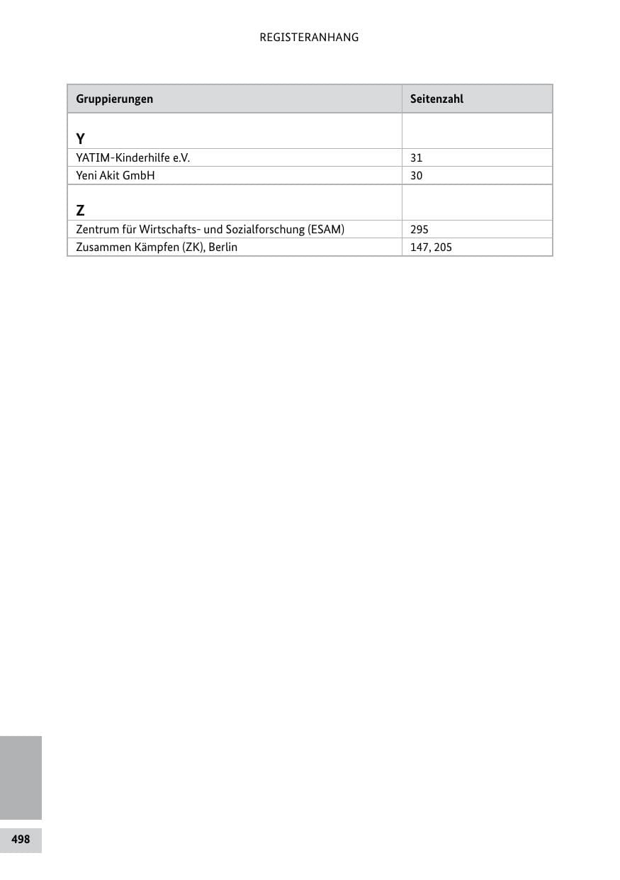 Seite 497 des Verfassungsschutzbericht 2011 Bund