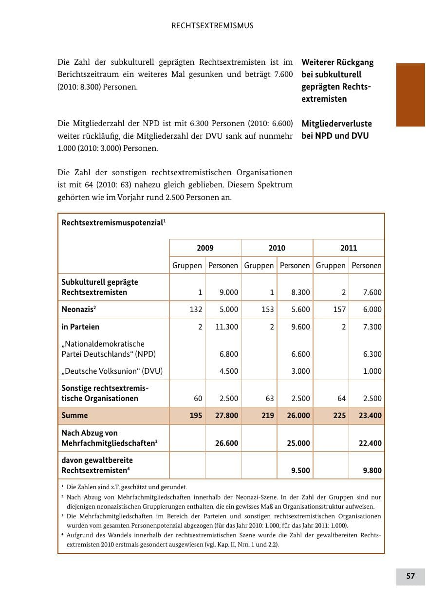 Seite 56 des Verfassungsschutzbericht 2011 Bund