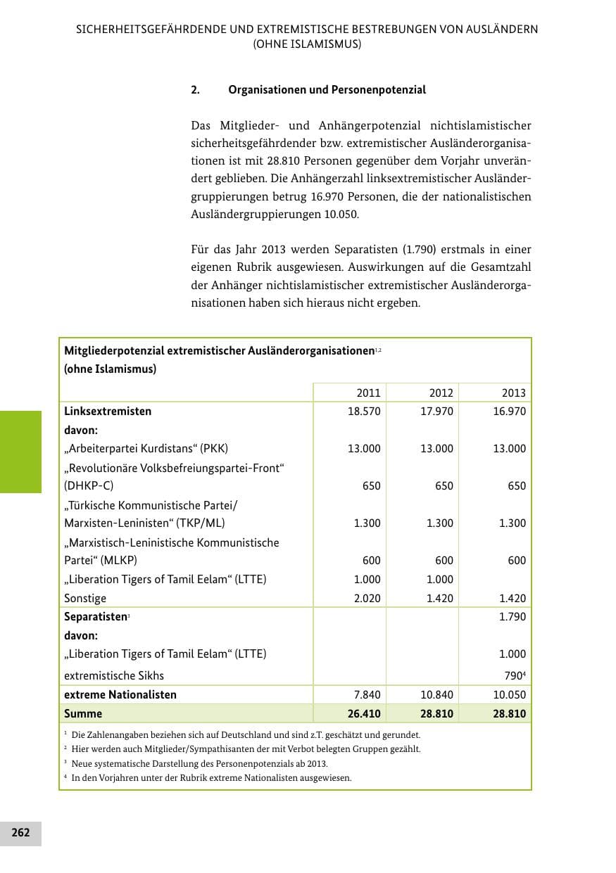 Seite 261 des Verfassungsschutzbericht 2013 Bund