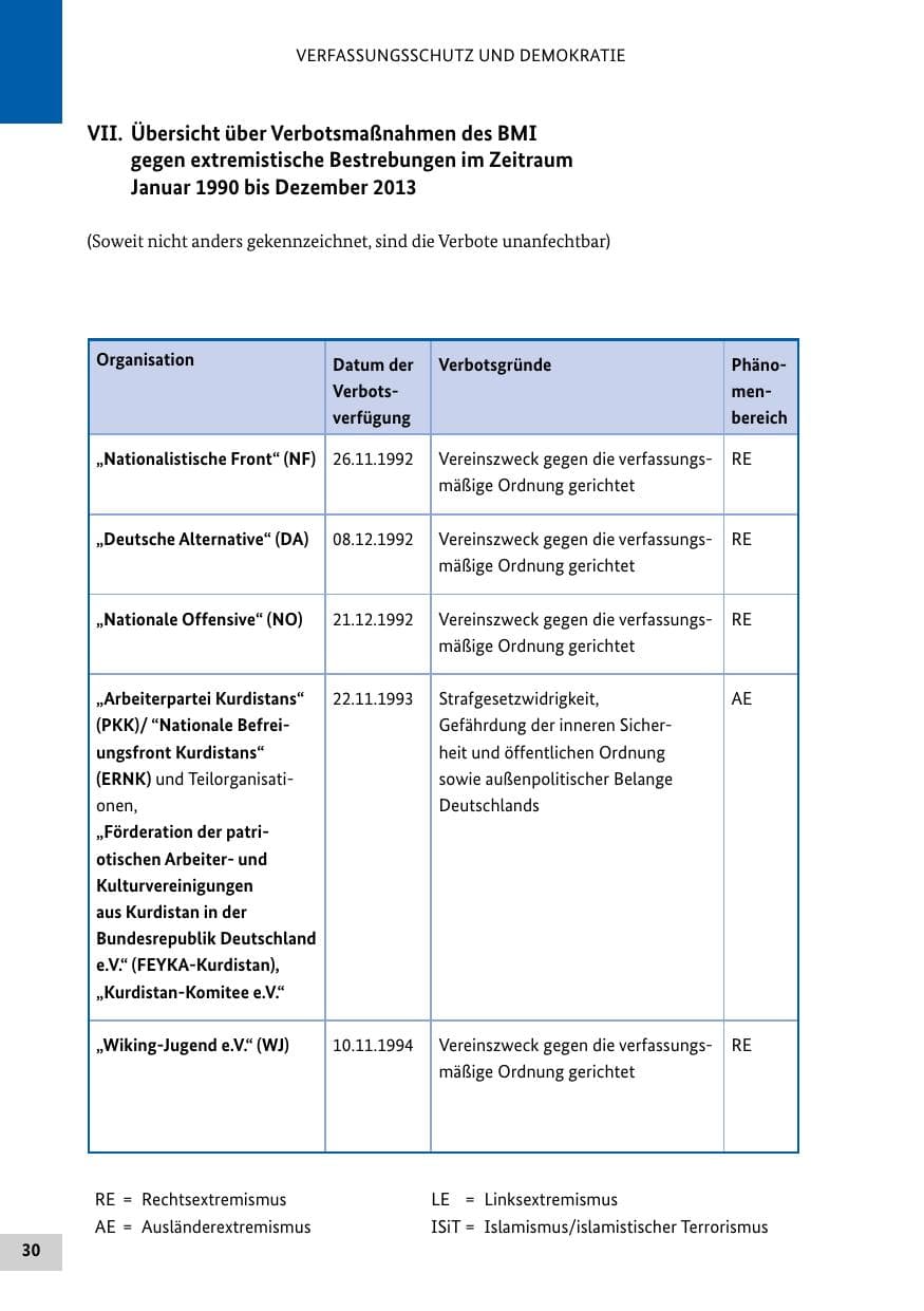 Seite 29 des Verfassungsschutzbericht 2013 Bund