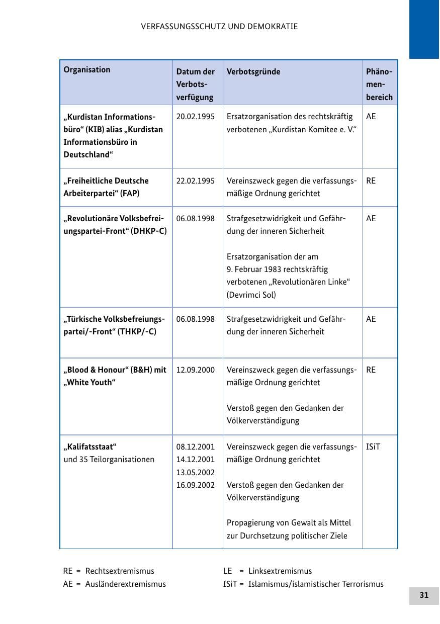 Seite 30 des Verfassungsschutzbericht 2013 Bund