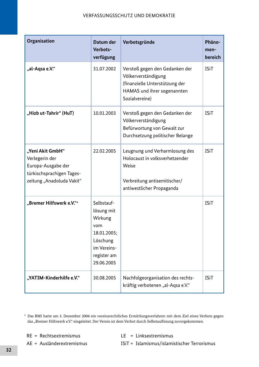 Seite 31 des Verfassungsschutzbericht 2013 Bund