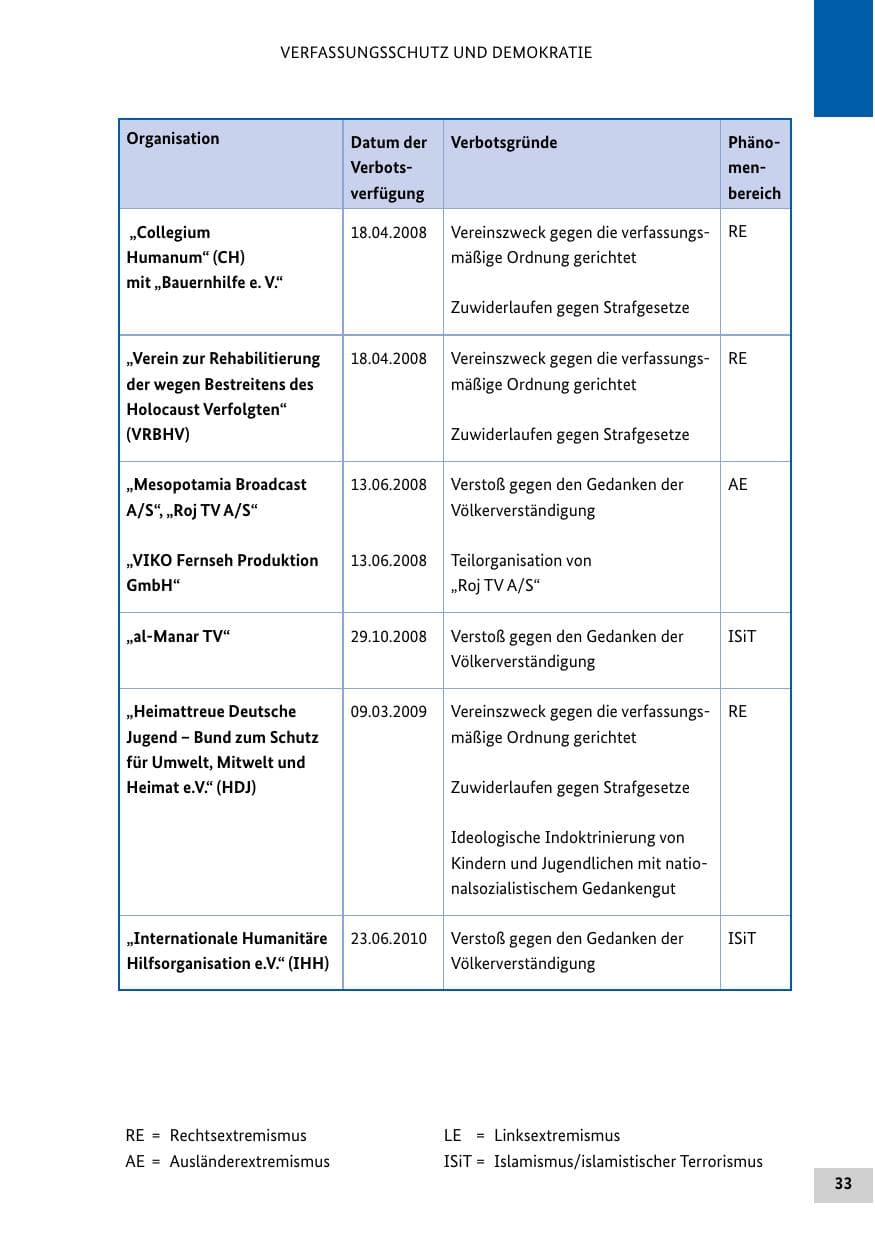 Seite 32 des Verfassungsschutzbericht 2013 Bund