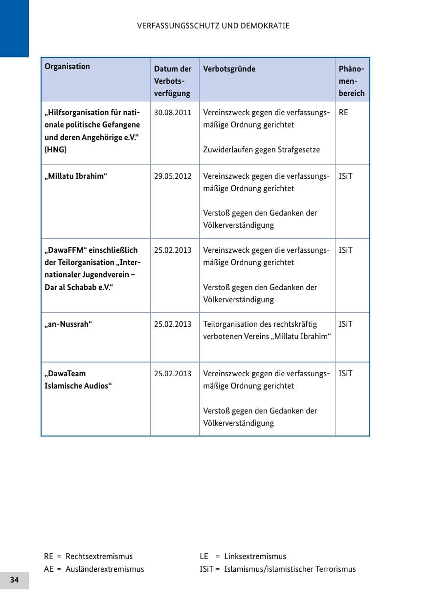 Seite 33 des Verfassungsschutzbericht 2013 Bund