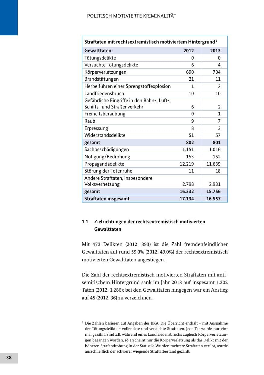 Seite 37 des Verfassungsschutzbericht 2013 Bund
