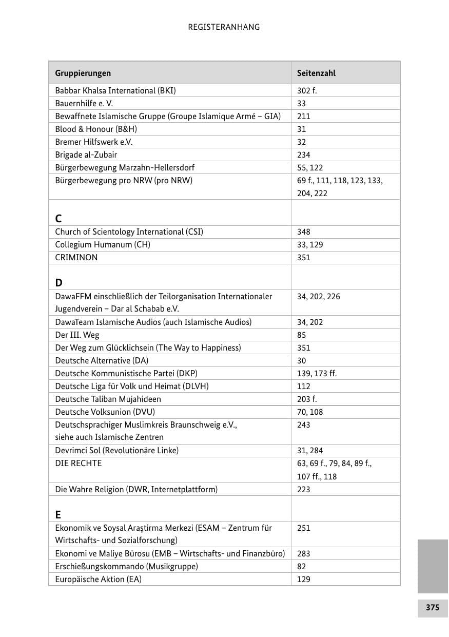 Seite 374 des Verfassungsschutzbericht 2013 Bund