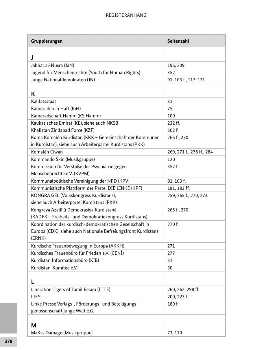Seite 377 des Verfassungsschutzbericht 2013 Bund