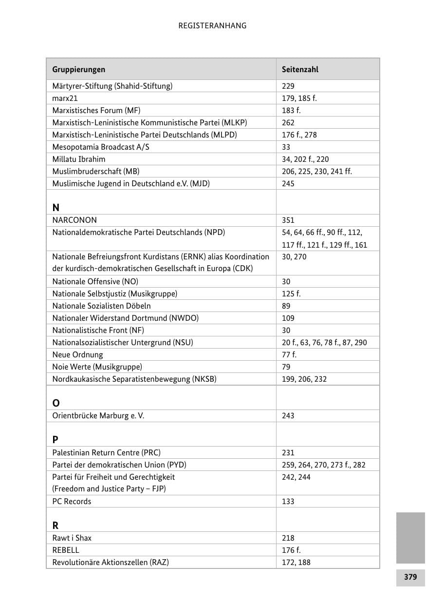 Seite 378 des Verfassungsschutzbericht 2013 Bund