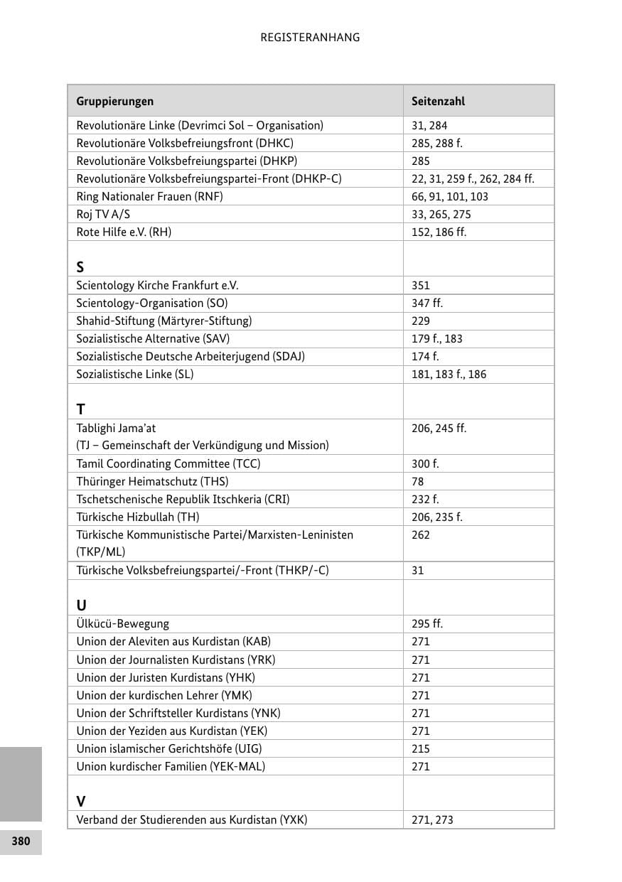 Seite 379 des Verfassungsschutzbericht 2013 Bund
