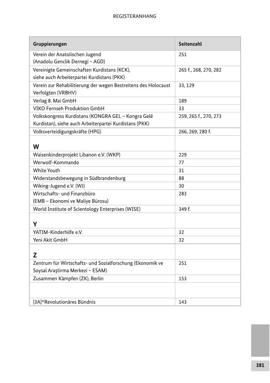 Seite 380 des Verfassungsschutzbericht 2013 Bund