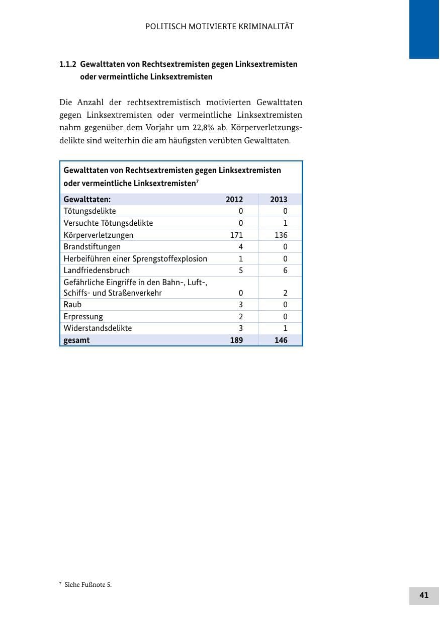 Seite 40 des Verfassungsschutzbericht 2013 Bund