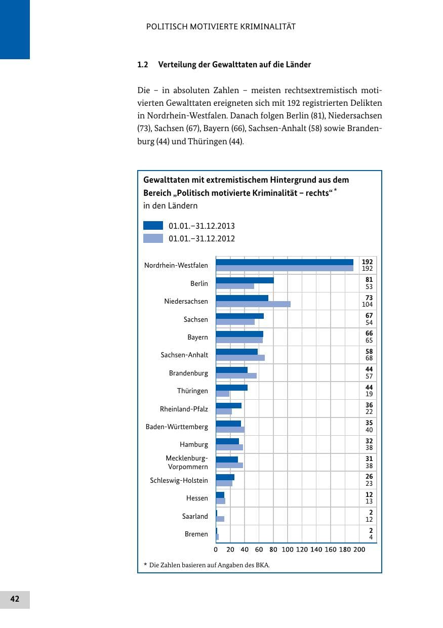 Seite 41 des Verfassungsschutzbericht 2013 Bund