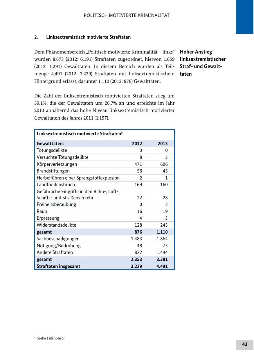 Seite 42 des Verfassungsschutzbericht 2013 Bund