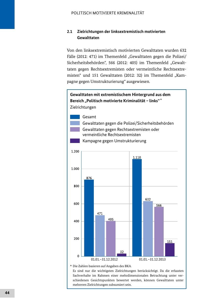 Seite 43 des Verfassungsschutzbericht 2013 Bund
