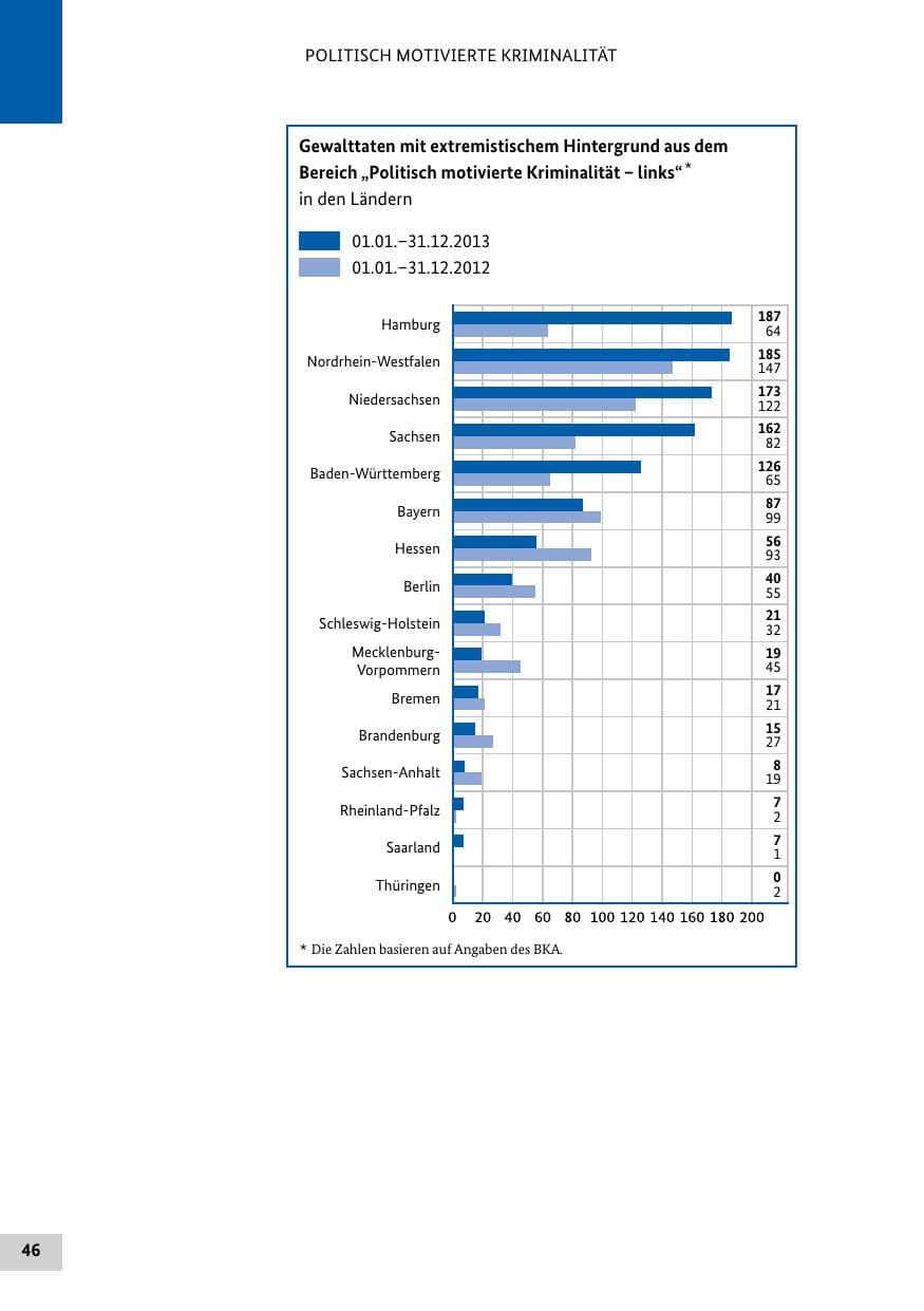 Seite 45 des Verfassungsschutzbericht 2013 Bund