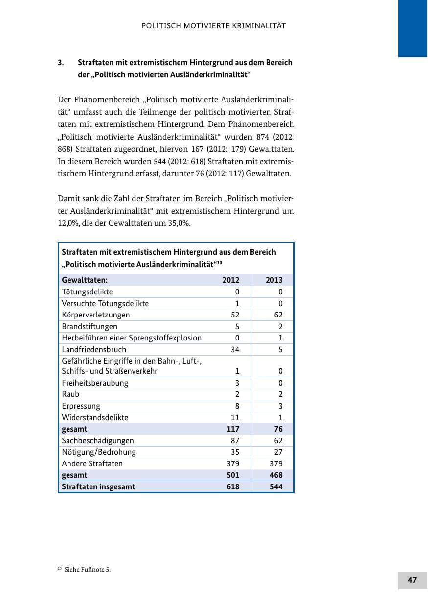 Seite 46 des Verfassungsschutzbericht 2013 Bund