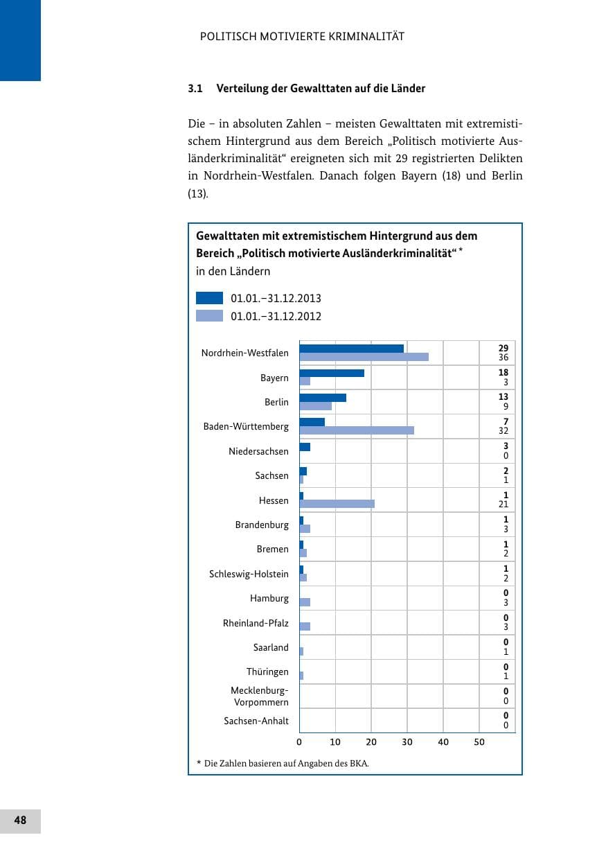 Seite 47 des Verfassungsschutzbericht 2013 Bund