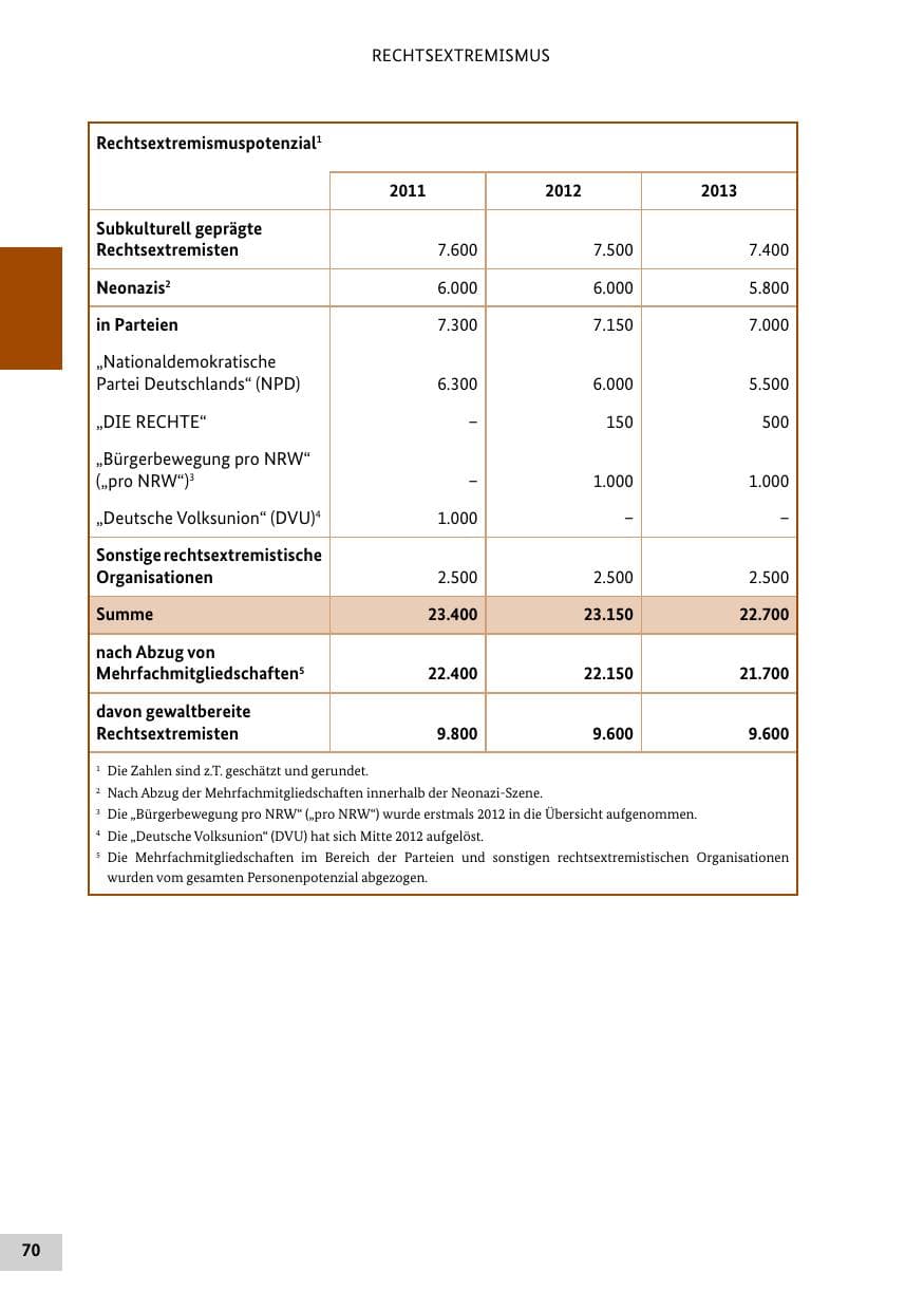 Seite 69 des Verfassungsschutzbericht 2013 Bund