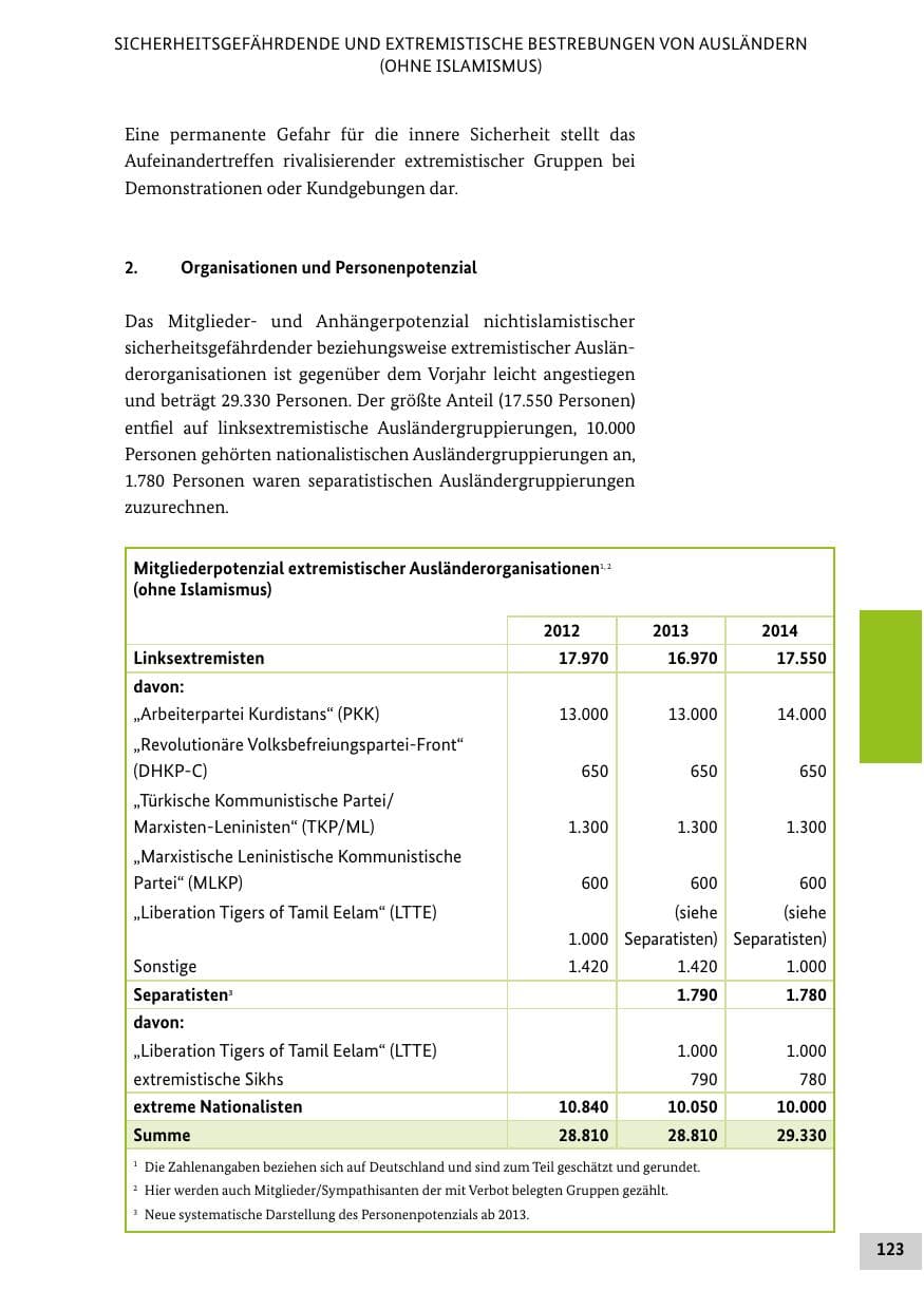 Seite 122 des Verfassungsschutzbericht 2014 Bund