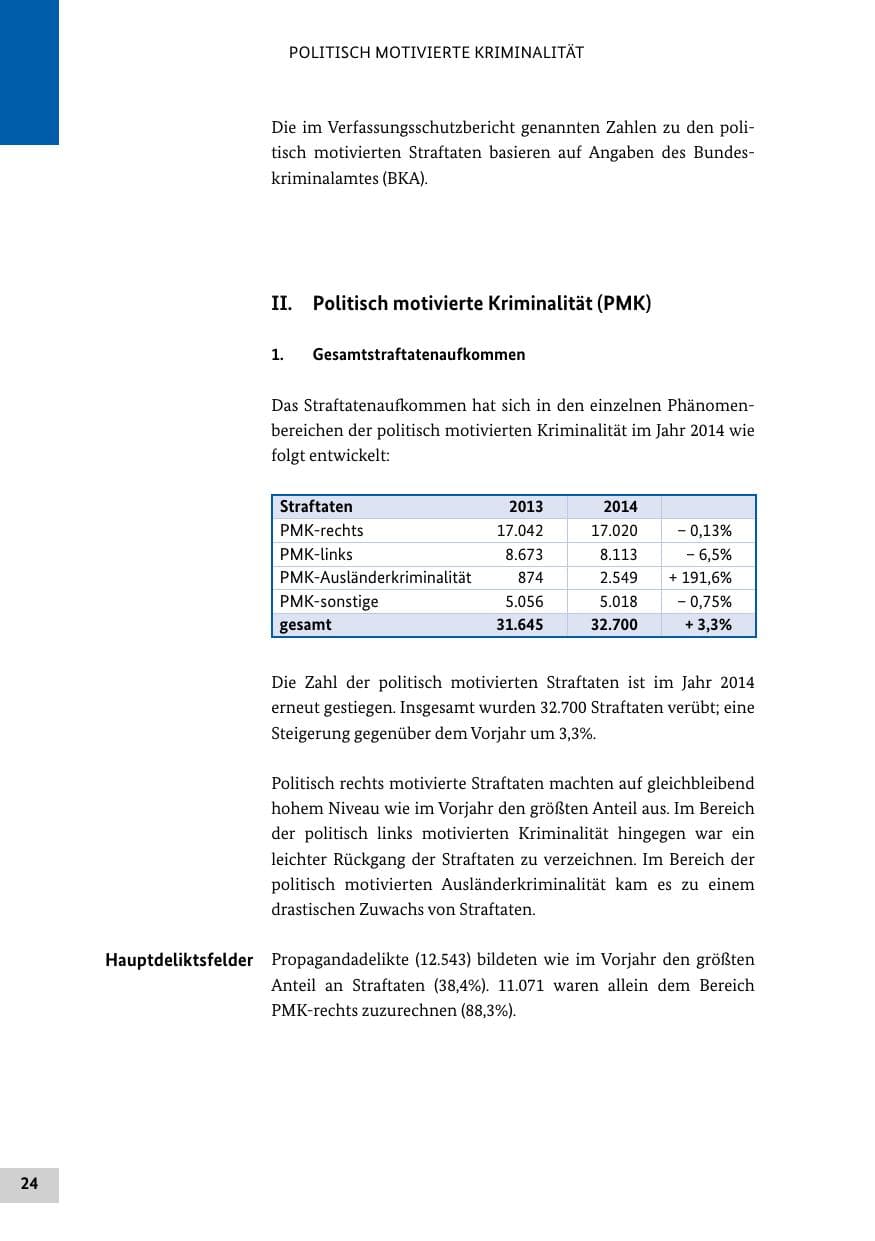 Seite 23 des Verfassungsschutzbericht 2014 Bund