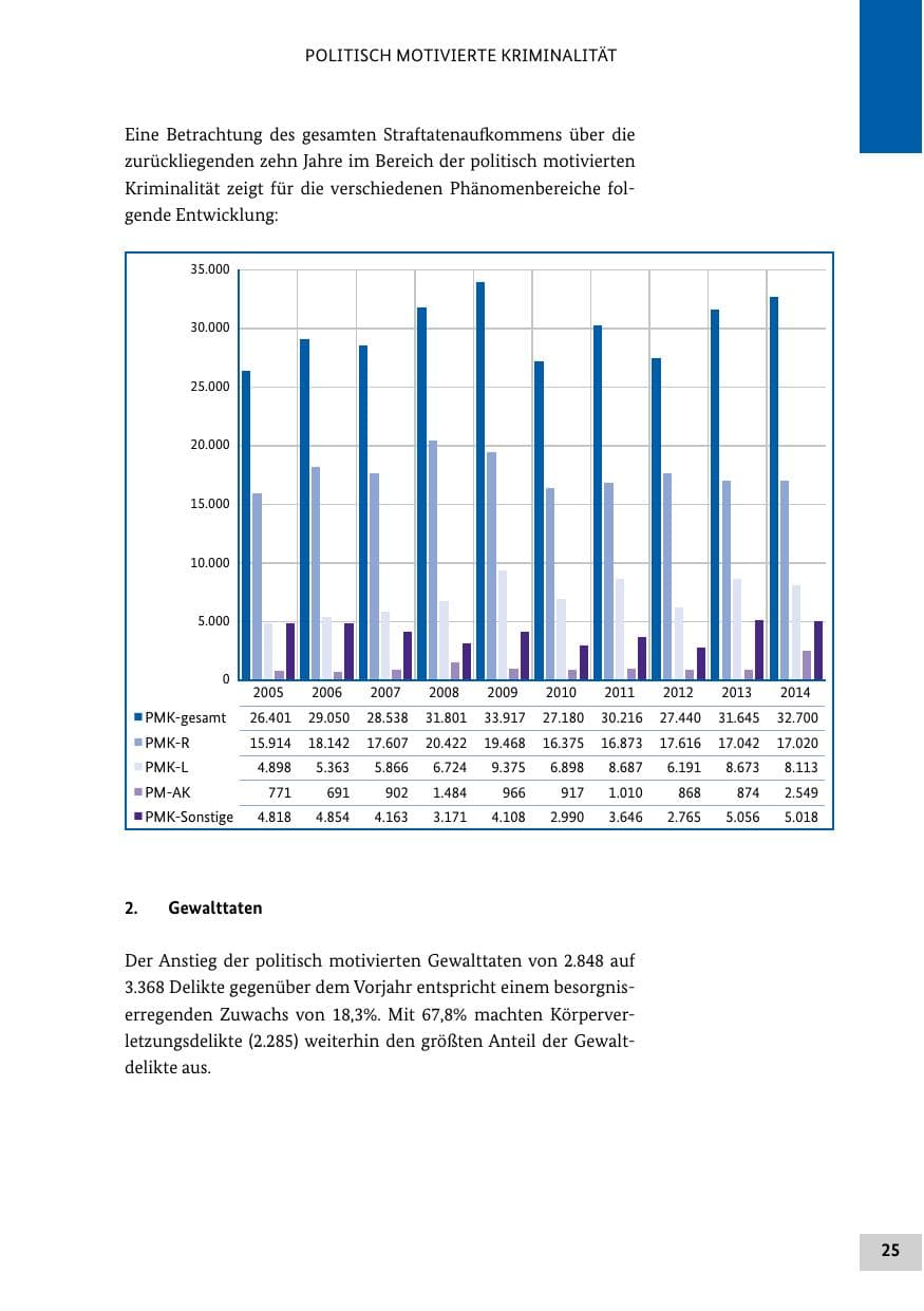Seite 24 des Verfassungsschutzbericht 2014 Bund