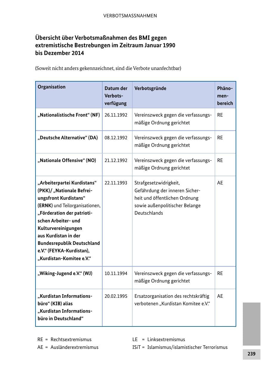 Seite 238 des Verfassungsschutzbericht 2014 Bund