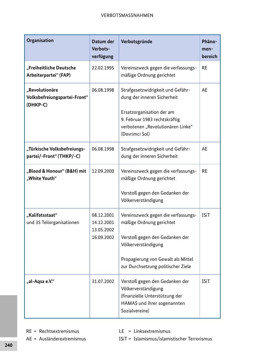 Seite 239 des Verfassungsschutzbericht 2014 Bund
