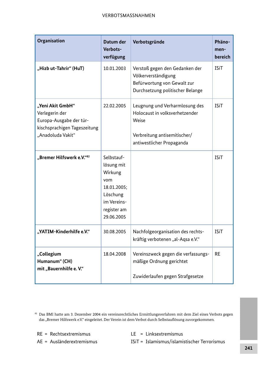 Seite 240 des Verfassungsschutzbericht 2014 Bund