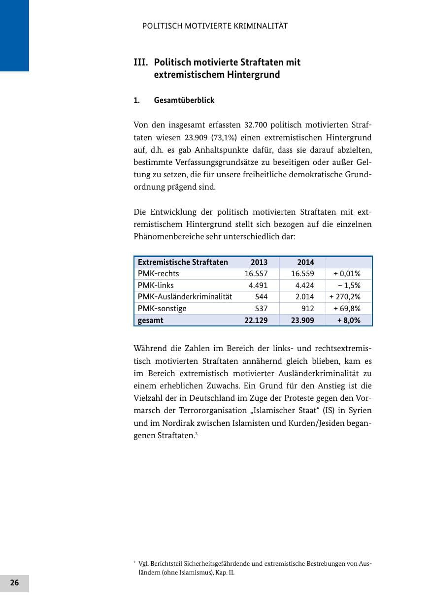 Seite 25 des Verfassungsschutzbericht 2014 Bund