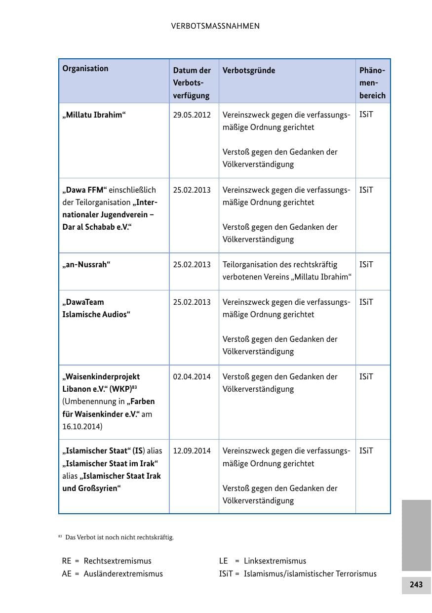 Seite 242 des Verfassungsschutzbericht 2014 Bund