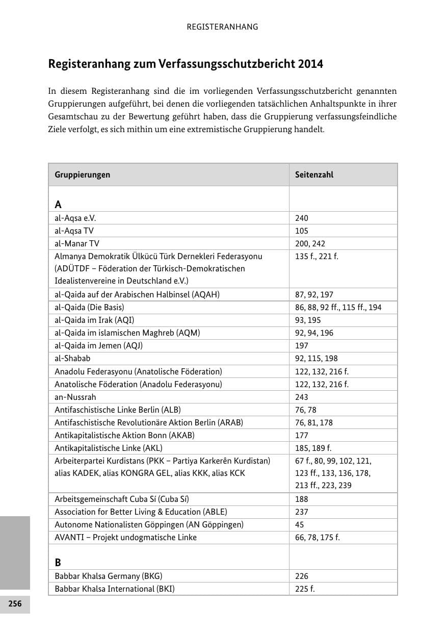 Seite 255 des Verfassungsschutzbericht 2014 Bund