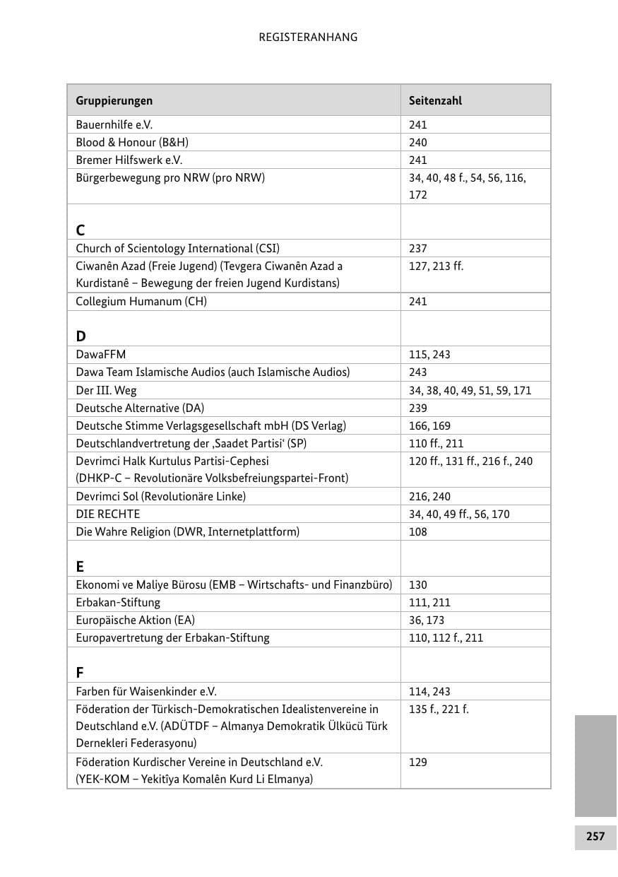 Seite 256 des Verfassungsschutzbericht 2014 Bund