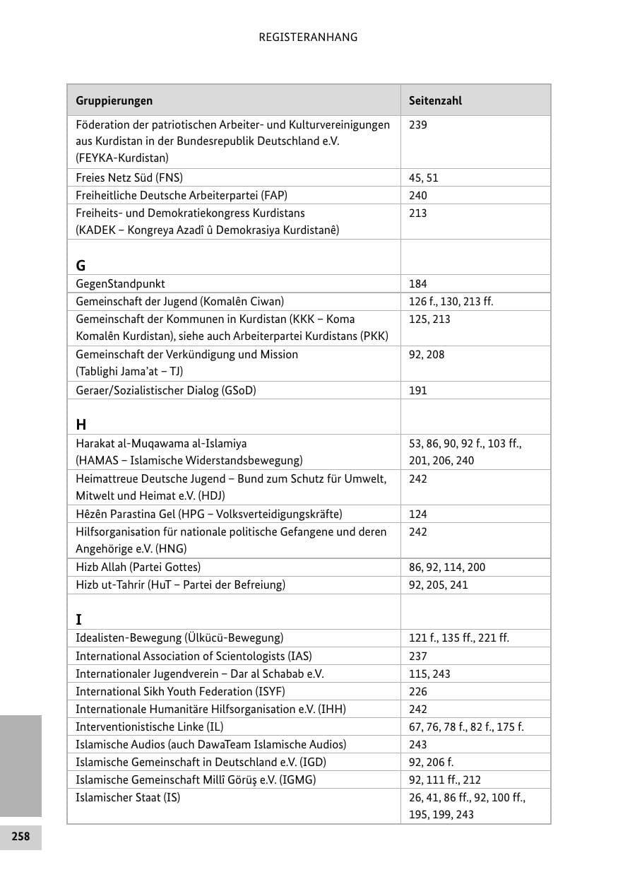 Seite 257 des Verfassungsschutzbericht 2014 Bund