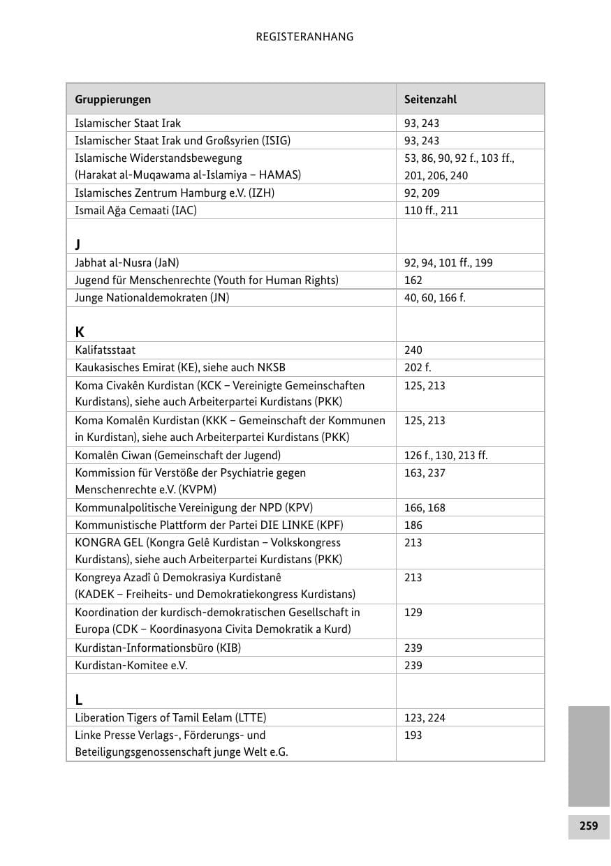 Seite 258 des Verfassungsschutzbericht 2014 Bund