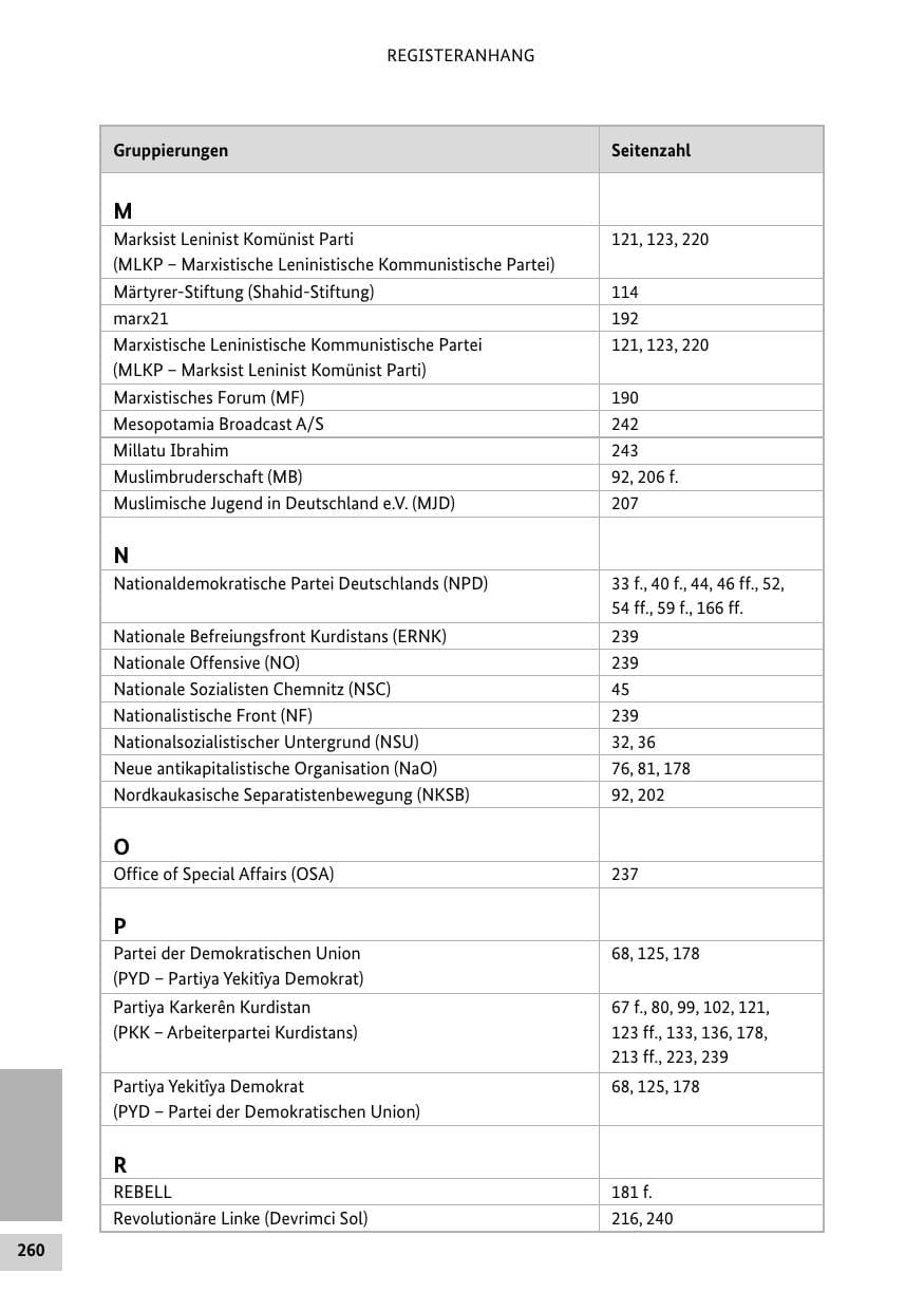 Seite 259 des Verfassungsschutzbericht 2014 Bund