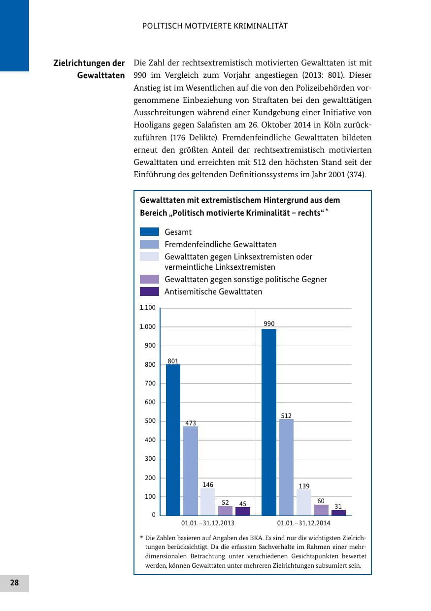 Seite 27 des Verfassungsschutzbericht 2014 Bund
