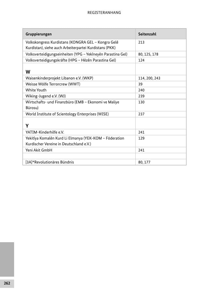 Seite 261 des Verfassungsschutzbericht 2014 Bund