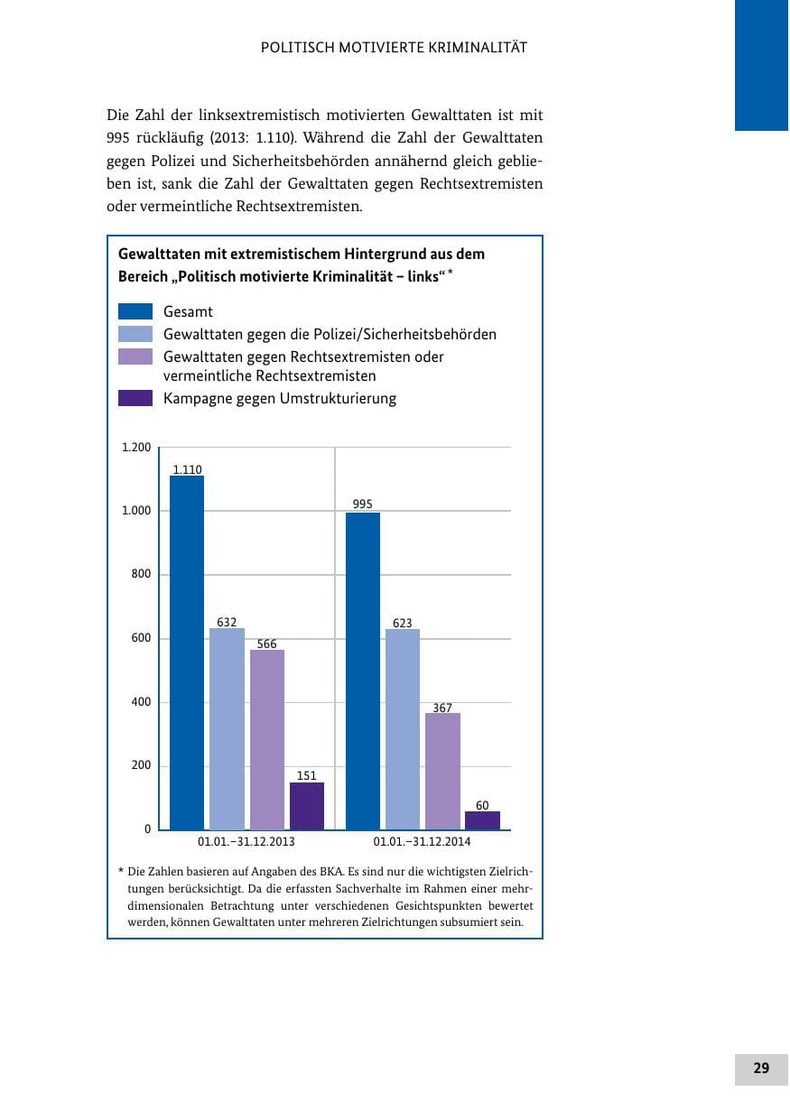 Seite 28 des Verfassungsschutzbericht 2014 Bund