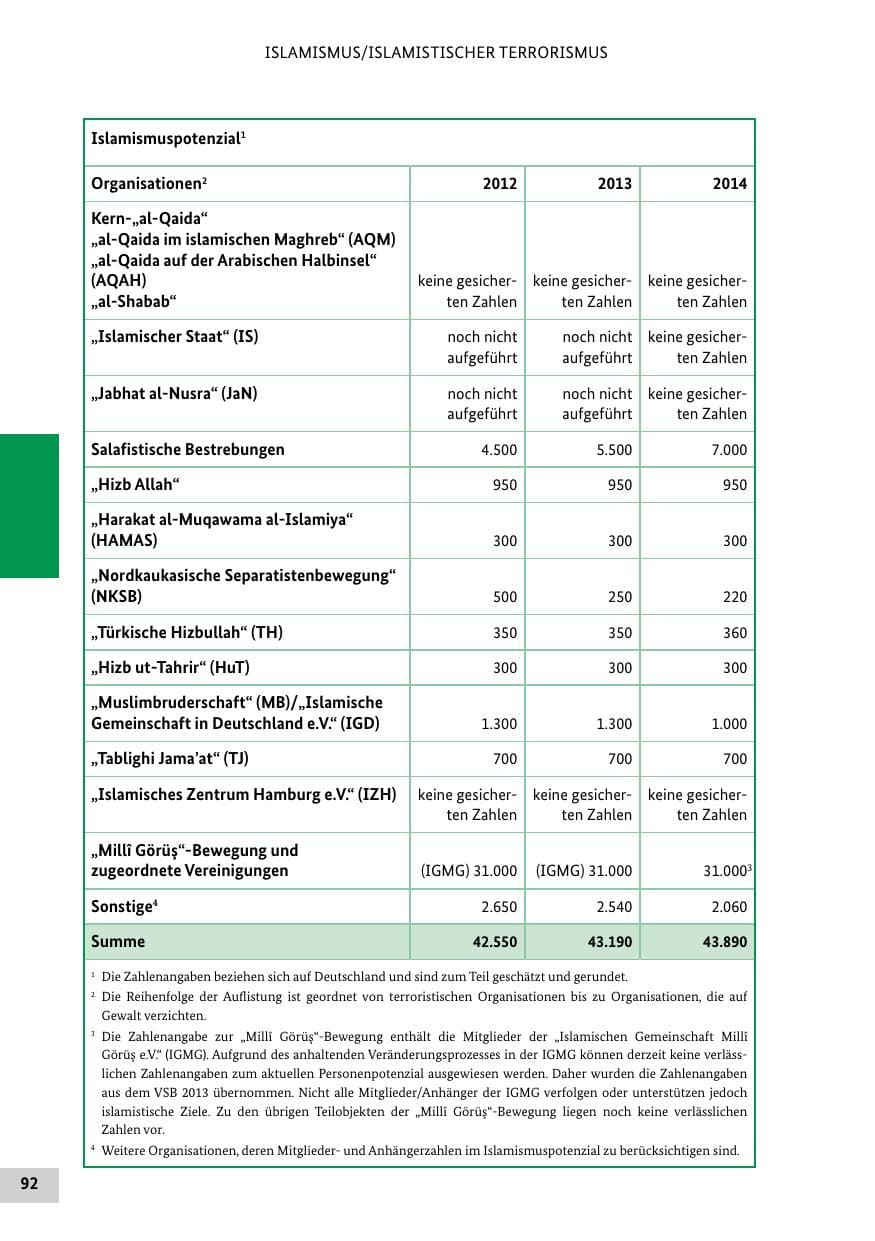 Seite 91 des Verfassungsschutzbericht 2014 Bund