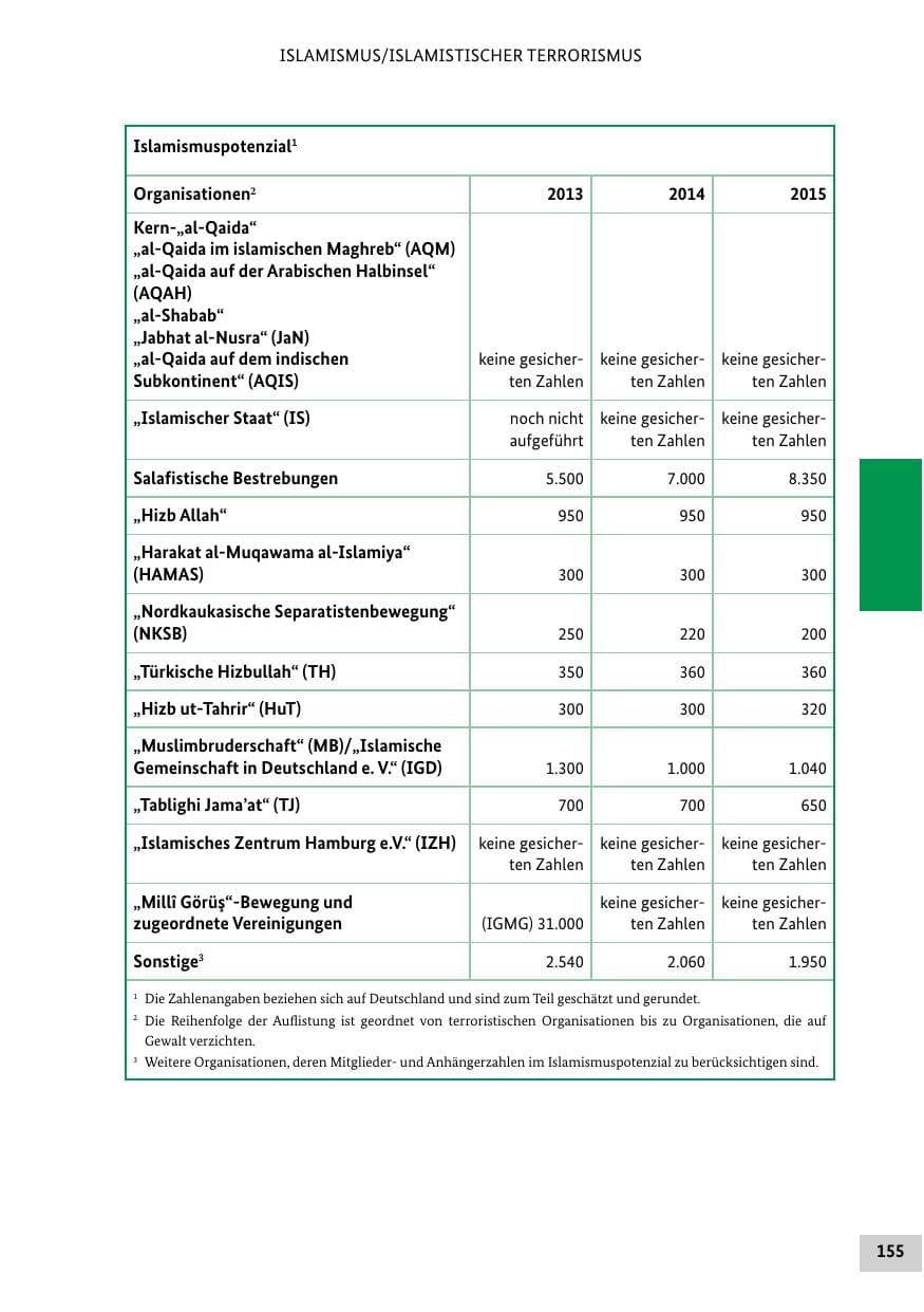 Seite 154 des Verfassungsschutzbericht 2015 Bund
