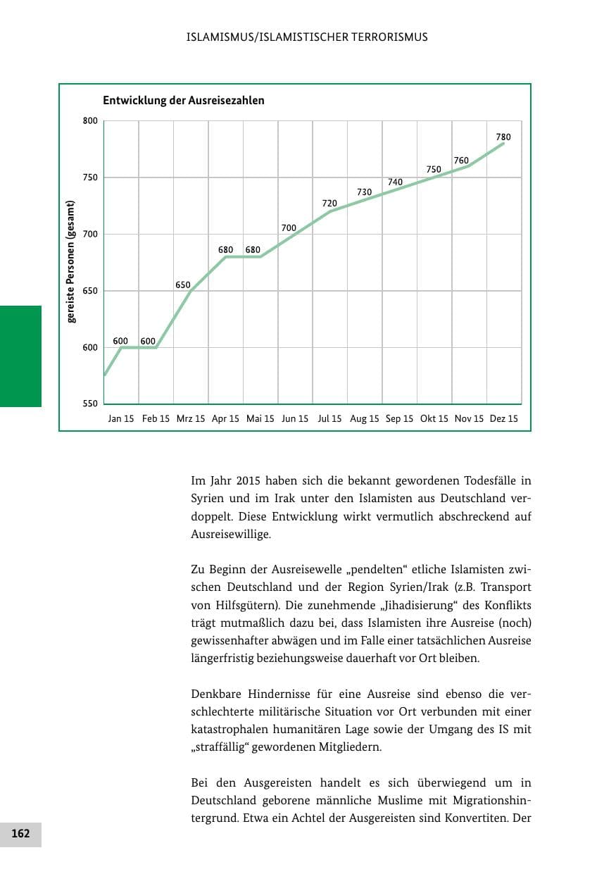 Seite 161 des Verfassungsschutzbericht 2015 Bund