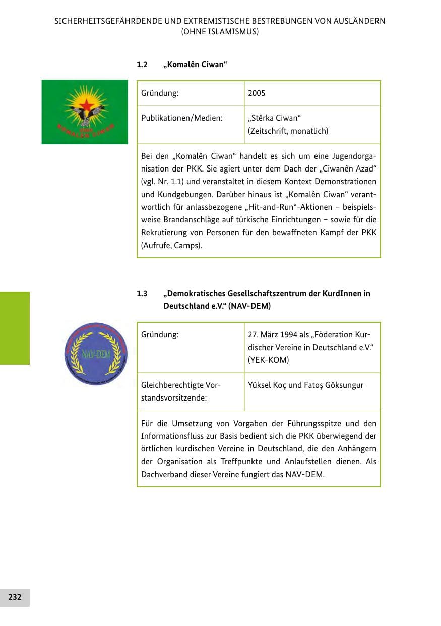 Seite 231 des Verfassungsschutzbericht 2015 Bund