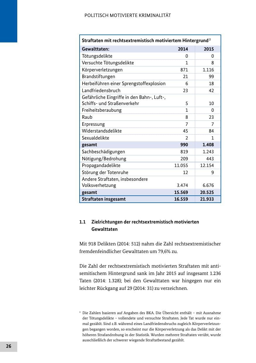 Seite 25 des Verfassungsschutzbericht 2015 Bund
