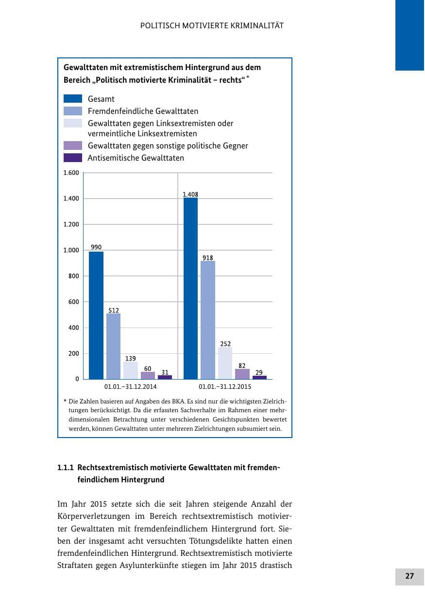 Seite 26 des Verfassungsschutzbericht 2015 Bund