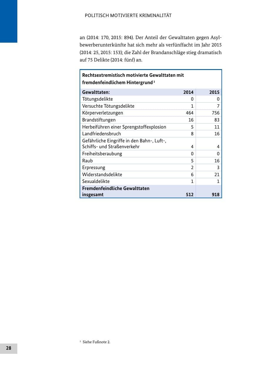 Seite 27 des Verfassungsschutzbericht 2015 Bund