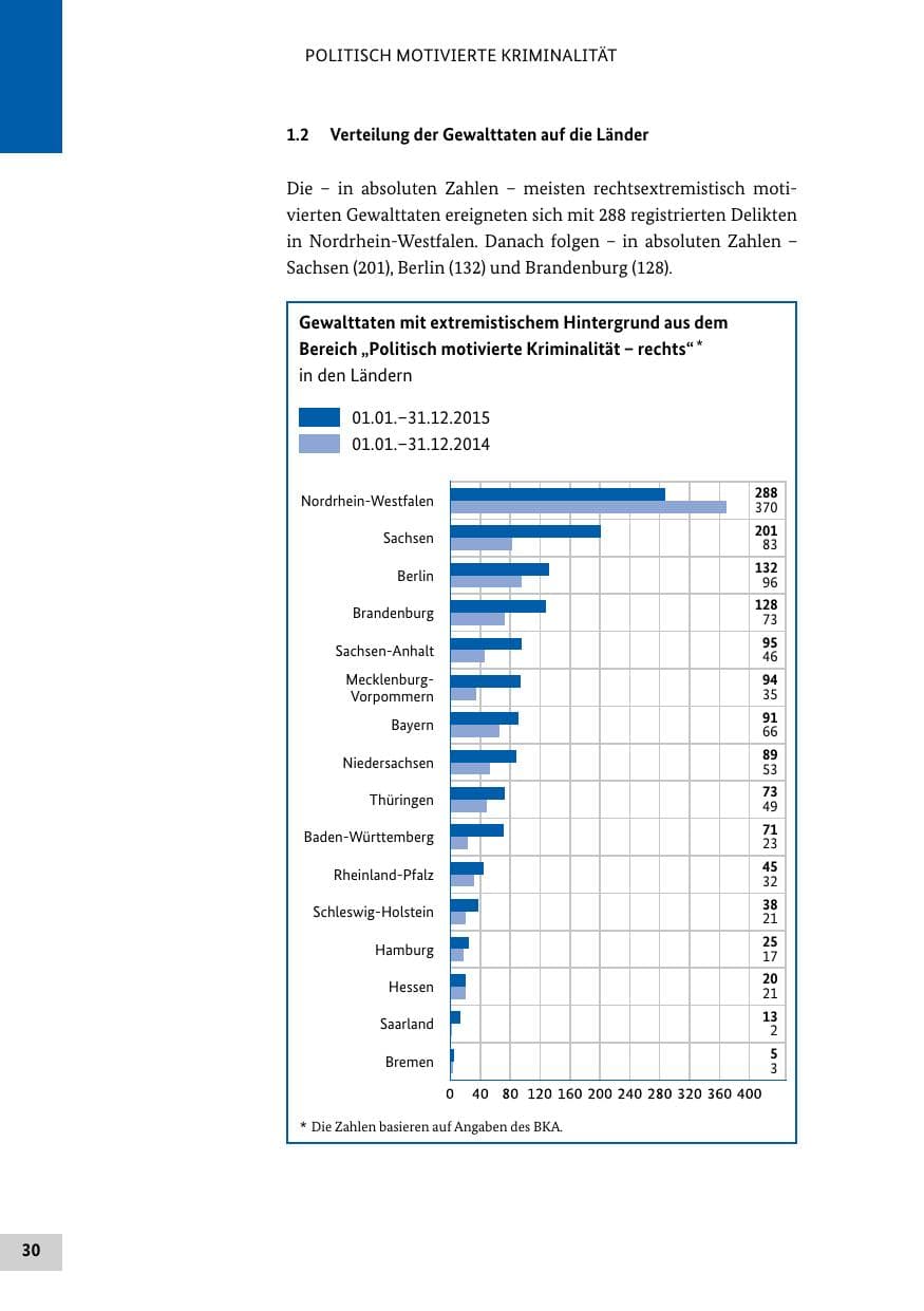 Seite 29 des Verfassungsschutzbericht 2015 Bund