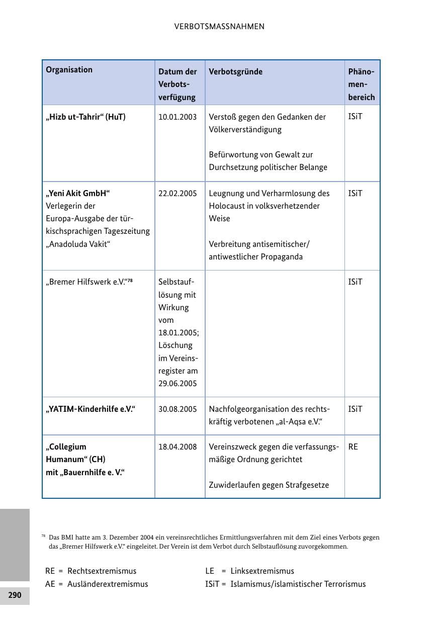 Seite 289 des Verfassungsschutzbericht 2015 Bund