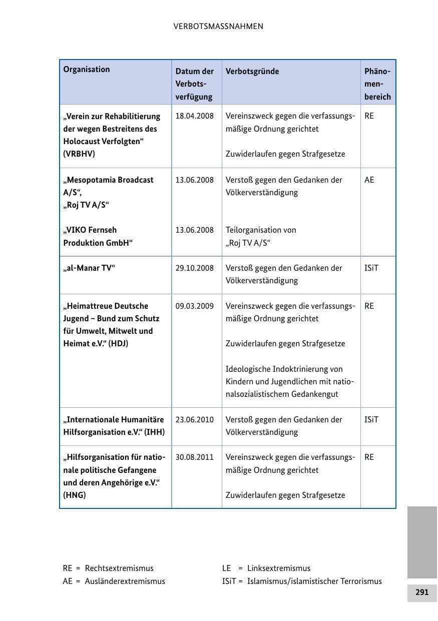 Seite 290 des Verfassungsschutzbericht 2015 Bund