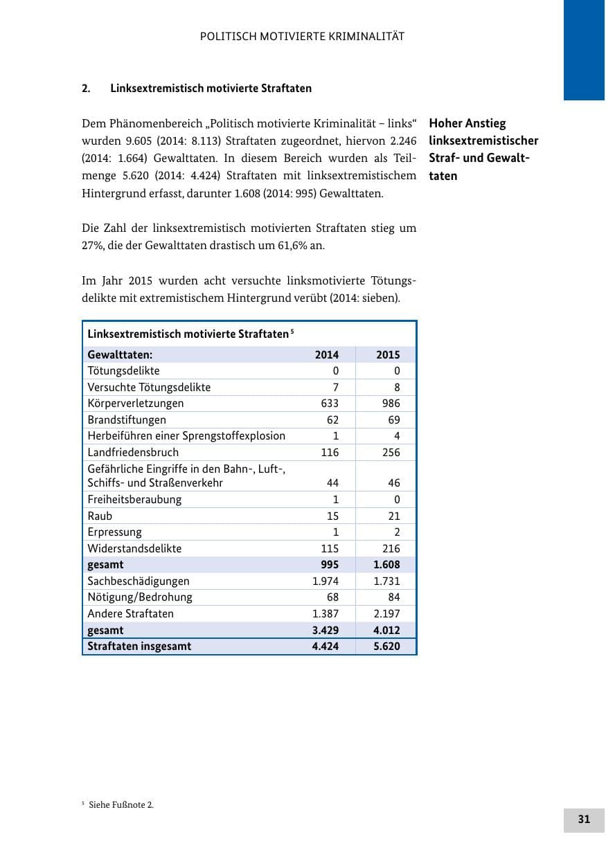 Seite 30 des Verfassungsschutzbericht 2015 Bund