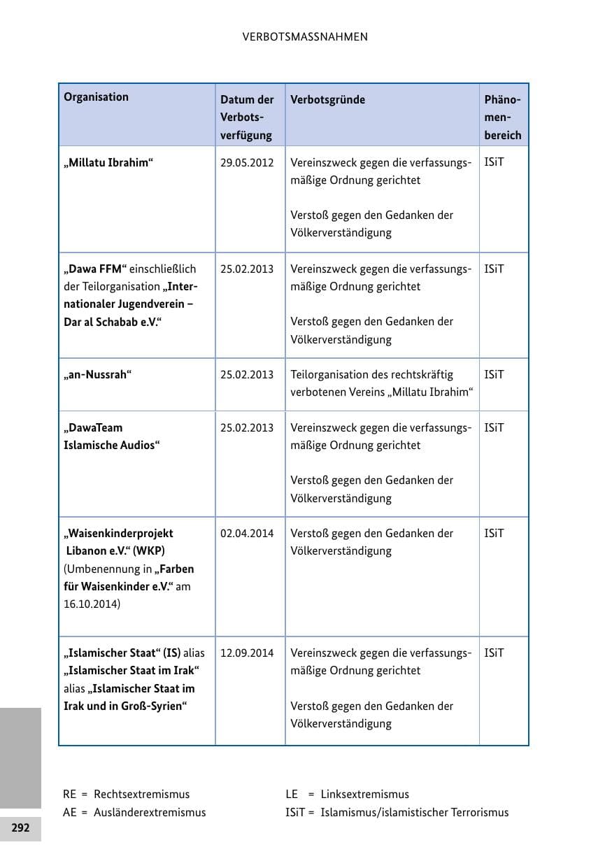 Seite 291 des Verfassungsschutzbericht 2015 Bund